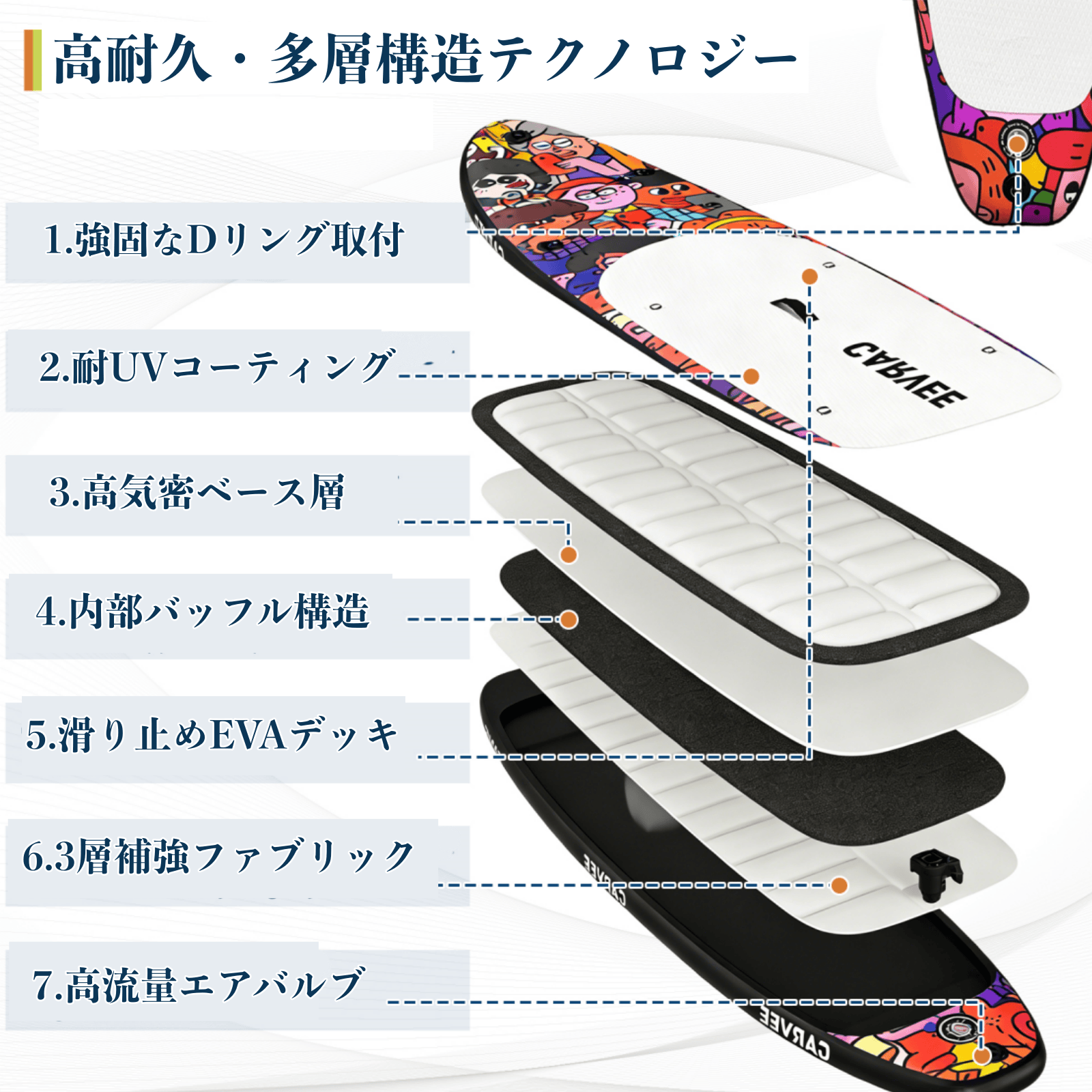 SUPボード サップボード 超軽量 耐荷重180kg 長320cm×幅80cm×厚さ15cm