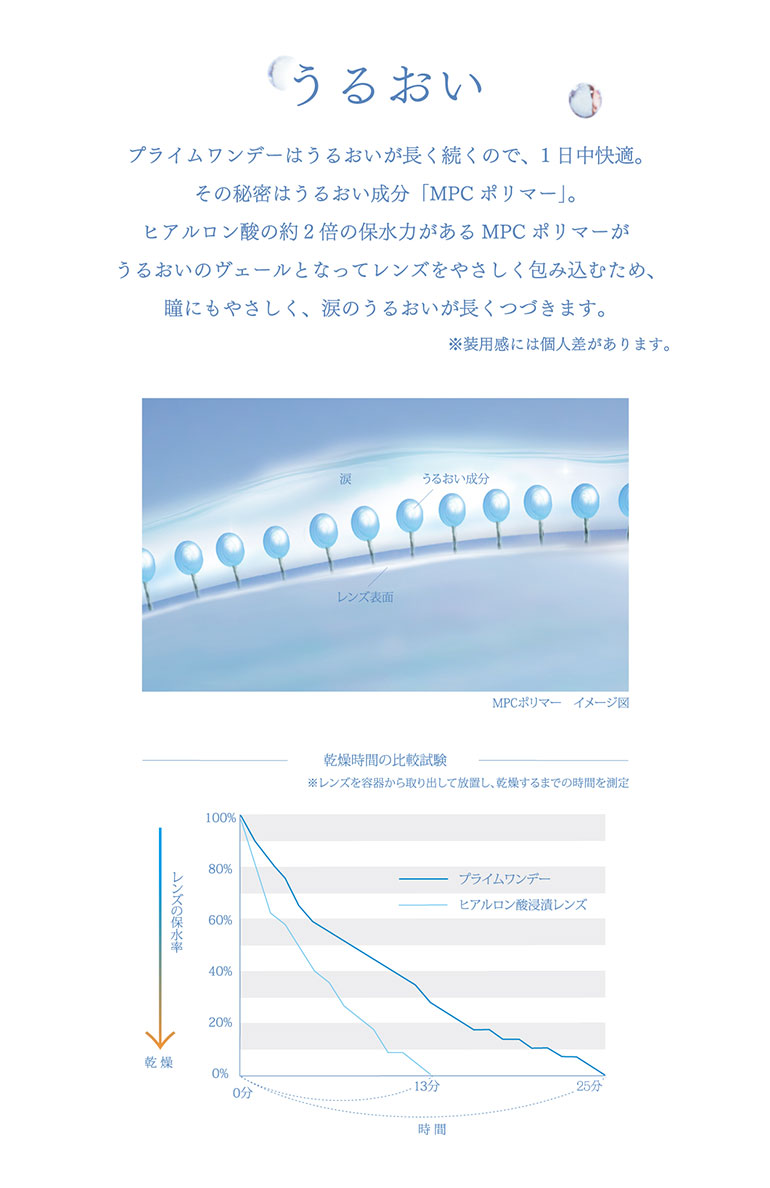 プライムワンデー 5枚入 1箱 1日使い捨てコンタクトレンズ アイレ お試し UVカット うるおい 高含水 | プライムワンデー | 02