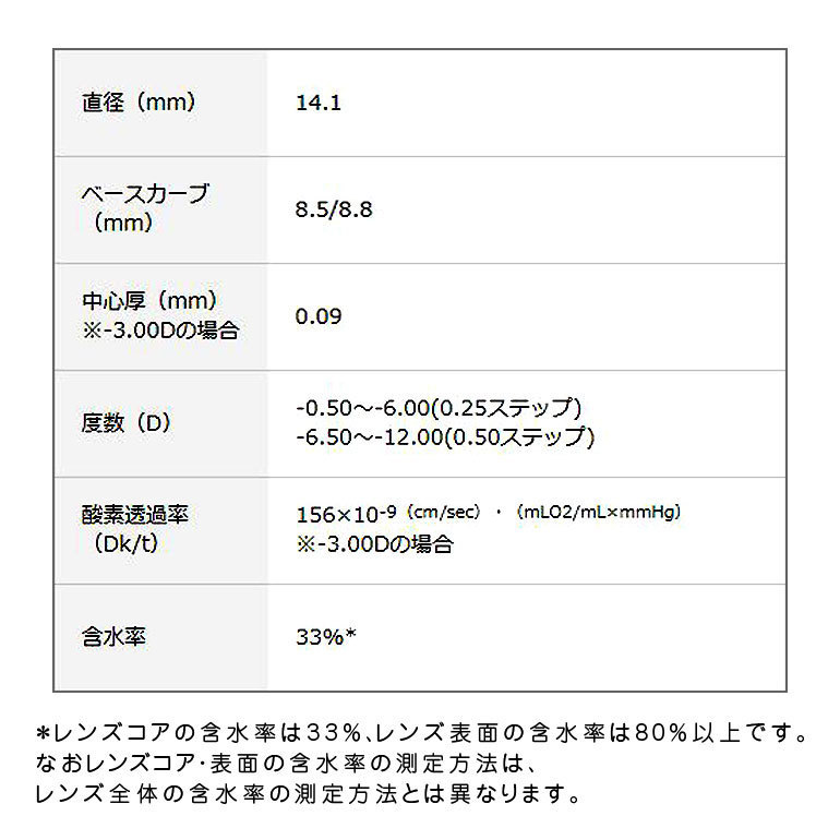 海外限定】 7lens公式 アルコン デイリーズトータルワン バリュー