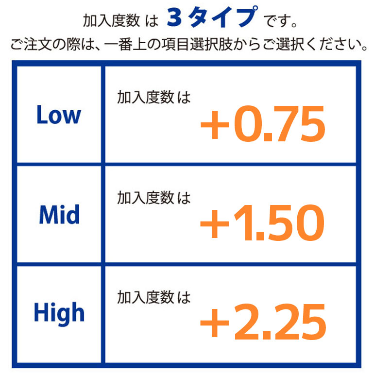 全品ポイント5倍!5/5の23:59まで♪ワンデーピュアEDOF 32枚入 10箱 遠近両用 処方箋提出 送料無料 | ピュア | 02