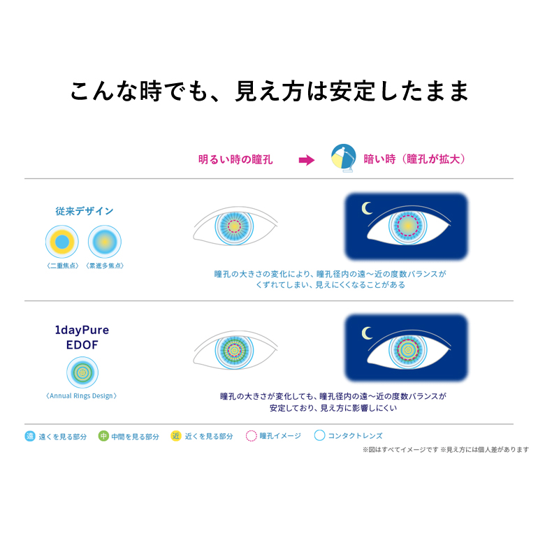 全品ポイント5倍!5/5の23:59まで♪ワンデーピュアEDOF 32枚入 10箱 遠近両用 処方箋提出 送料無料 | ピュア | 05