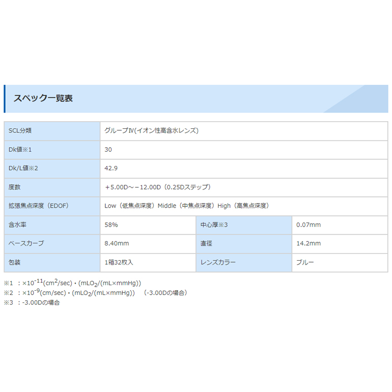 全品ポイント5倍!5/5の23:59まで♪ワンデーピュアEDOF 32枚入 10箱 遠近両用 処方箋提出 送料無料 | ピュア | 06