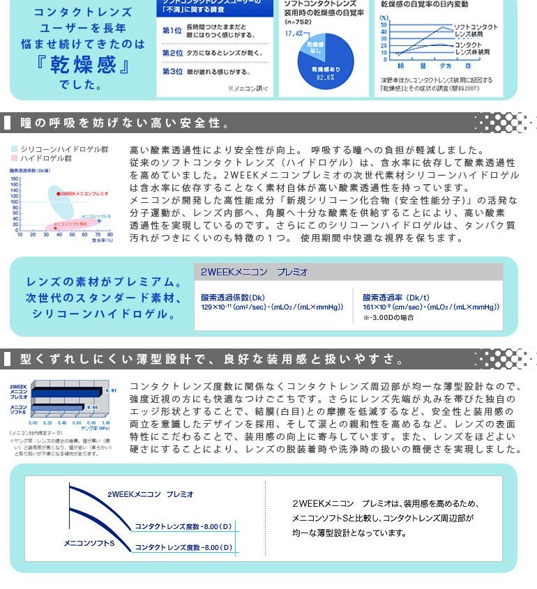 2ウィークメニコンプレミオ