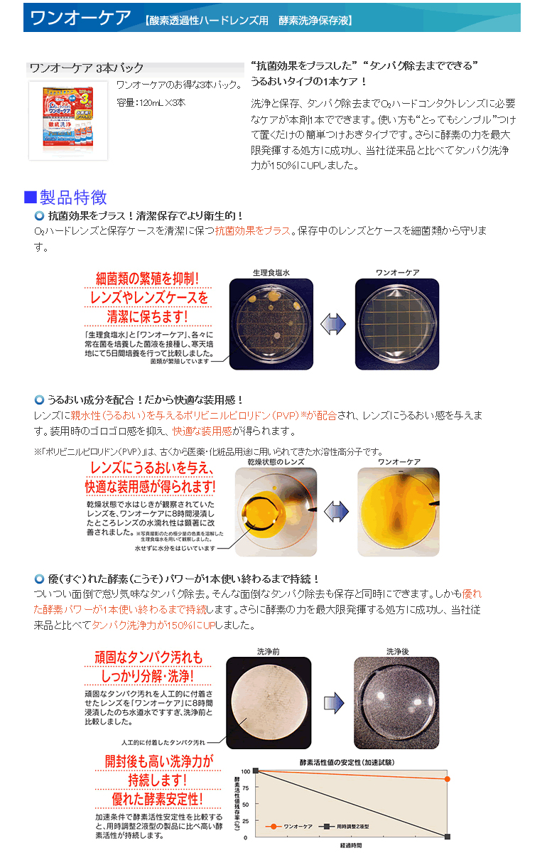 ワンオーケア 120ml×3本パック 2箱 ハードレンズ用