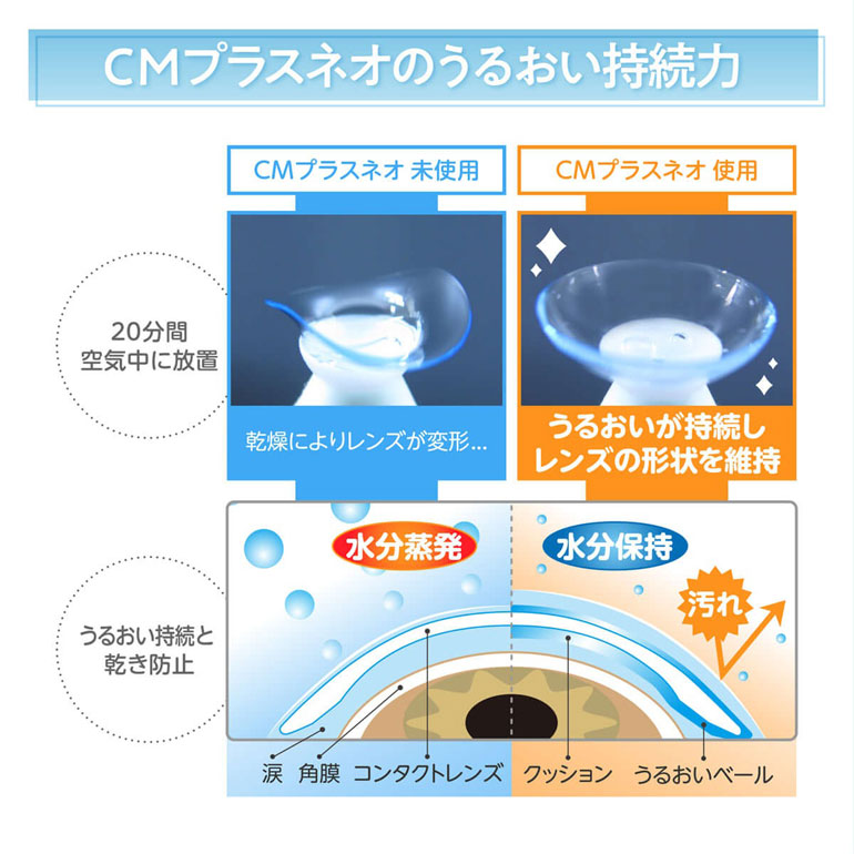CMプラスネオ 15ml 1箱 コンタクトレンズ装着液 全てのコンタクト | エイコー | 04
