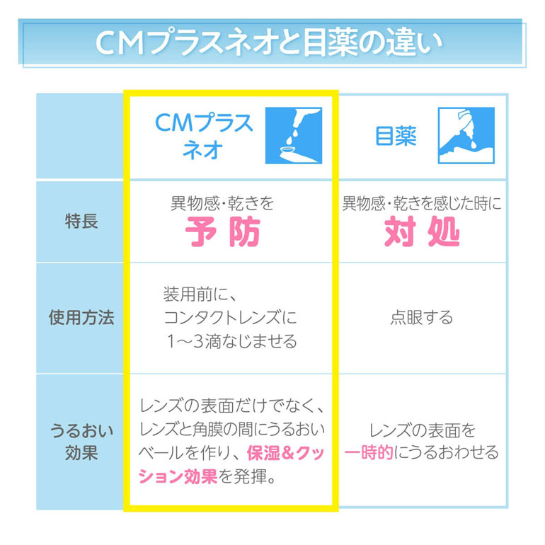 CMプラスネオ 15ml 1箱 コンタクトレンズ装着液 全てのコンタクト | エイコー | 05