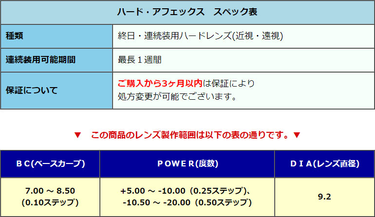 ハード・アフェックス