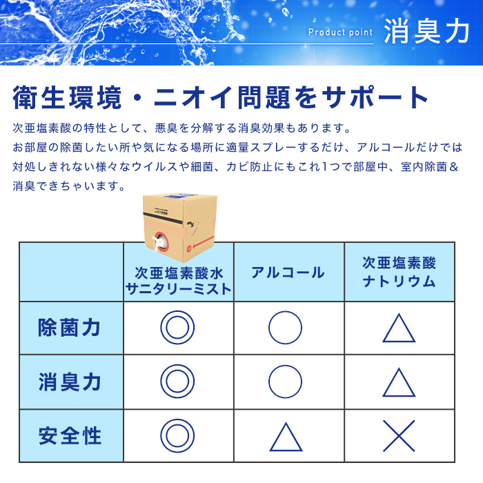 次亜塩素酸水 200ppm 20L 除菌/消臭そのまま使える