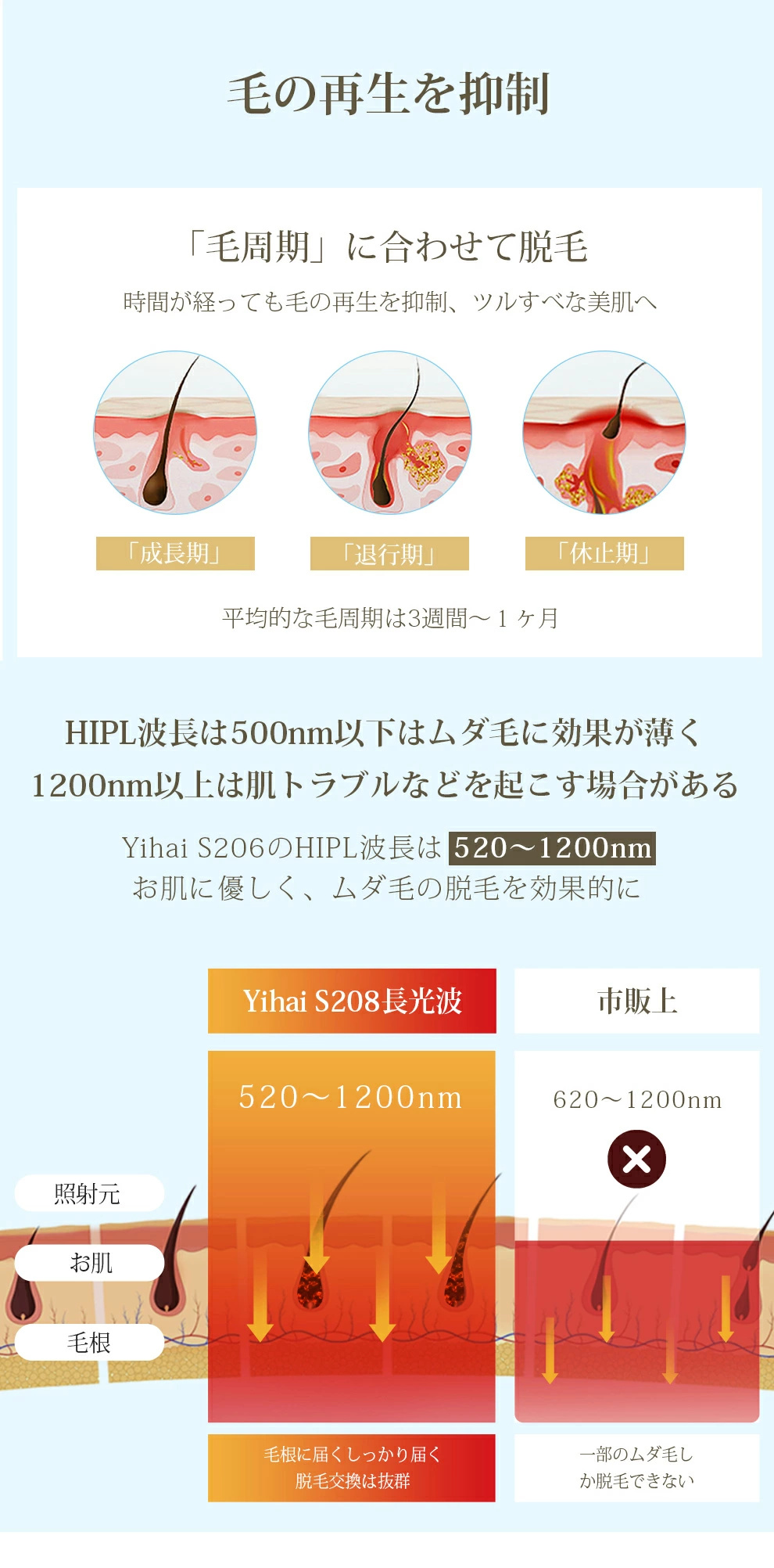 赤字覚悟!!クーポンで6980円」脱毛器 冷却 99万発照射 冷感 光 赤字覚悟!!クーポンで6980円」脱毛器 冷却 99万発照射 冷感 光