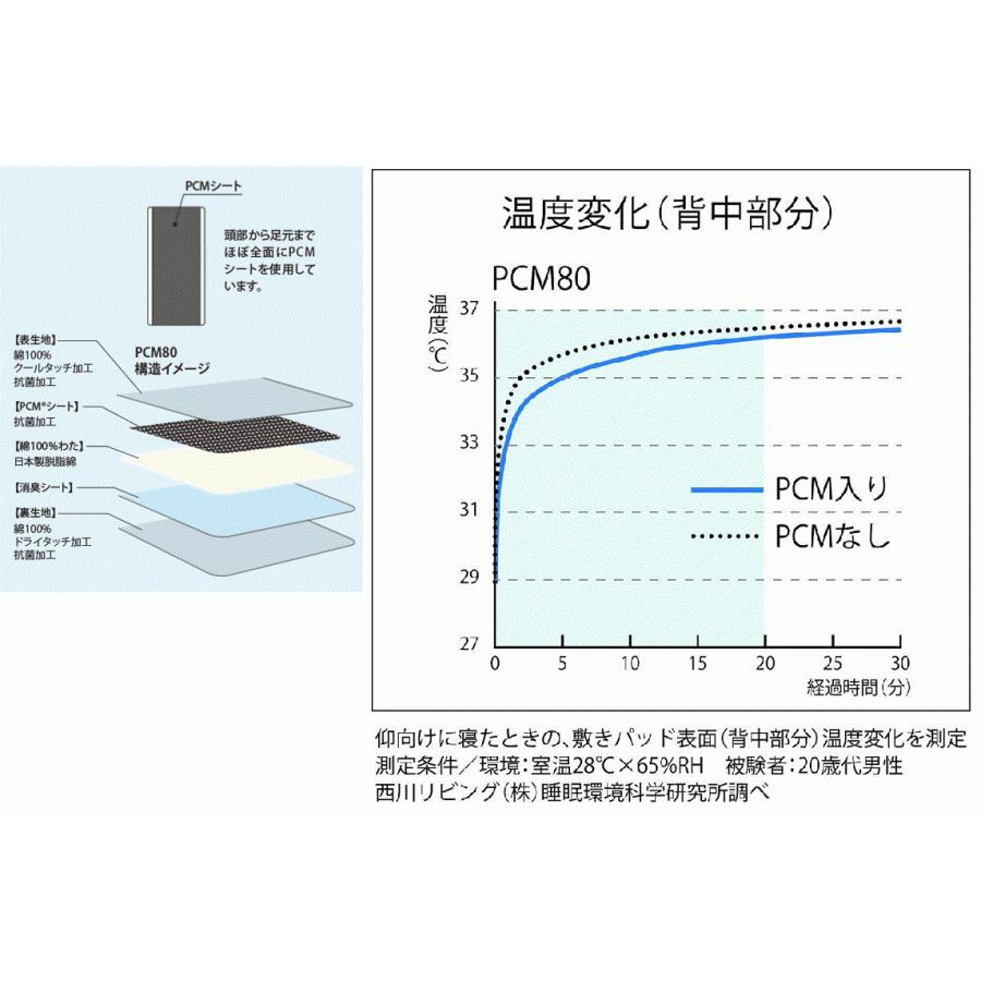 西川 敷パッド 洗える ダブル 140×205cm リバーシブル 両面仕様 PCM 綿100% 日本製 ブルー PCM90 PCM80 : 012- pcm90-80sikipadd : The センイシティー - 通販 - Yahoo!ショッピング