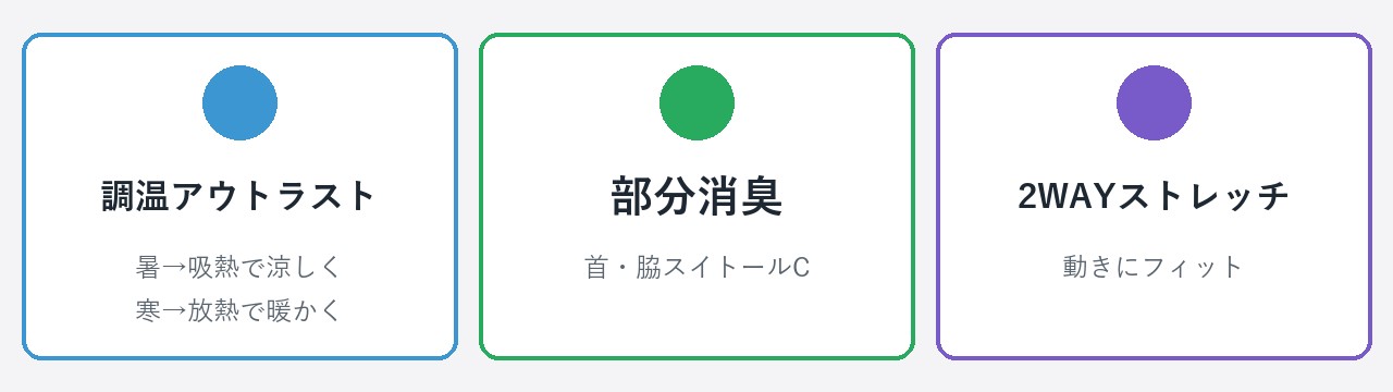 機能