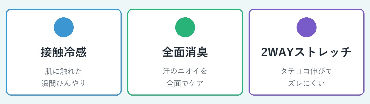 機能