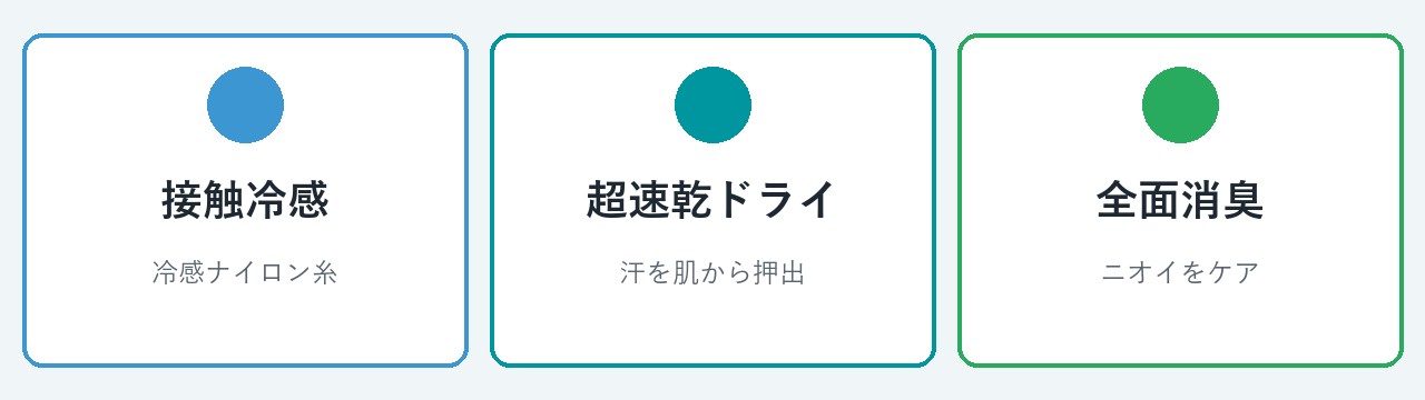 機能