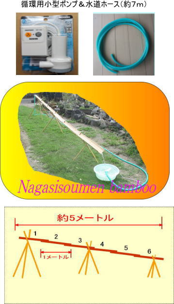流しそうめん竹販売専門店 - 流しそうめん竹セット｜Yahoo