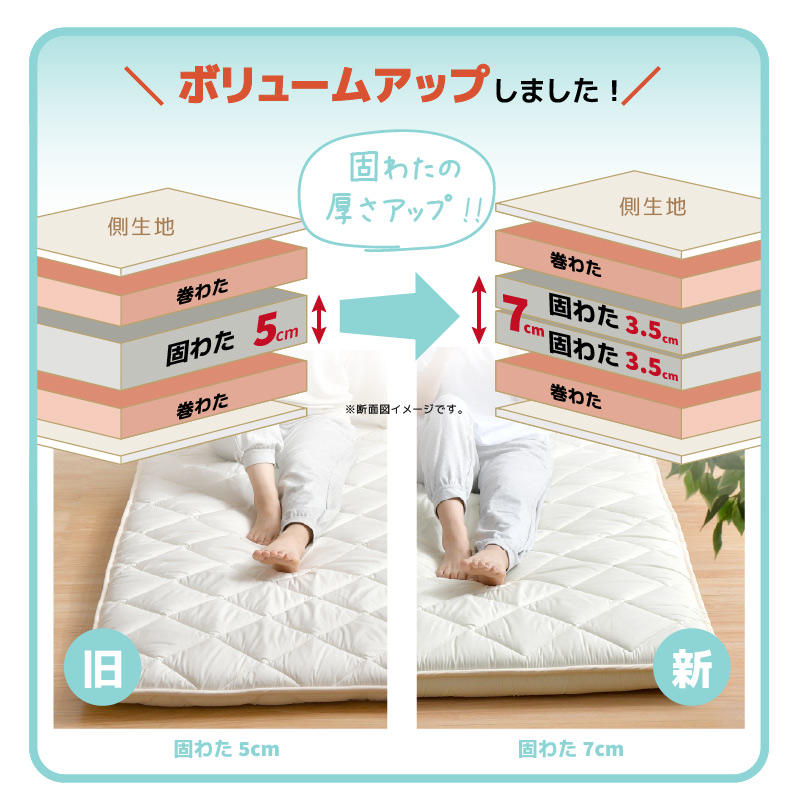 敷布団 省スペース 70×200cm 80×200cm 90×200cm 日本製 固わた70mm 極