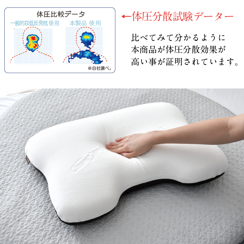 整体師が勧める 肩までフィット枕 40×55cm じんわり 低反発ウレタン 体