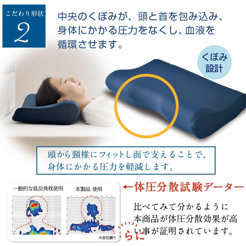 枕 頸椎安定 サポートタイプ まくら ととのい 30×50cm 低反発ウレタン