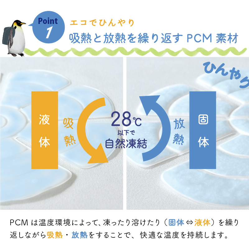 クールパッド 頭 ひんやり PCM ヘルメット 帽子用 冷たいシート 冷感