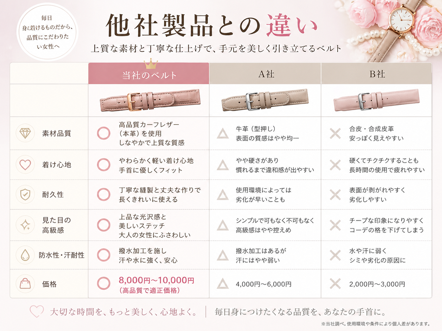 ブルガリ(BVLGARI)向け」輸入王オリジナル ベルト Bzero1 ビーゼロワン