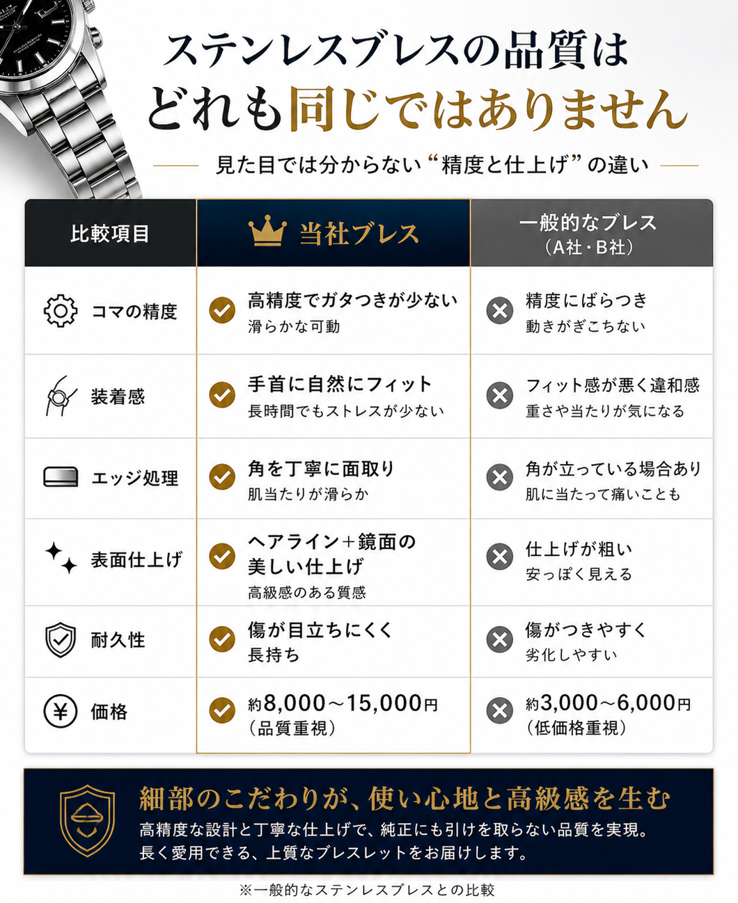 カルティエ(Cartier)向け】輸入王オリジナル ベルト パシャ 用 メンズ