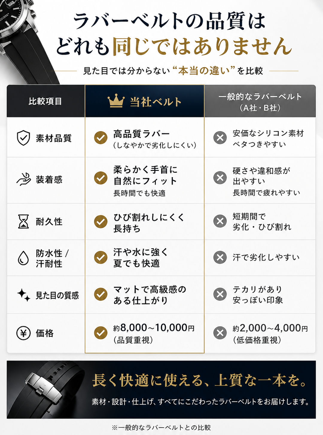 ロレックス(ROLEX)向け」輸入王オリジナル ラバー ベルト 社外品