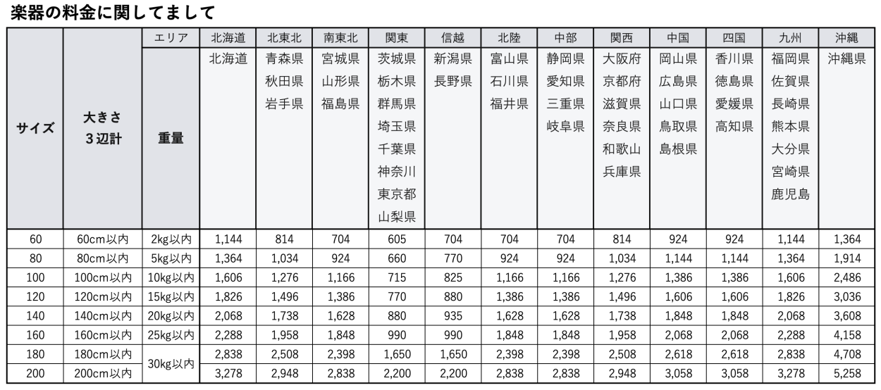 送料一覧