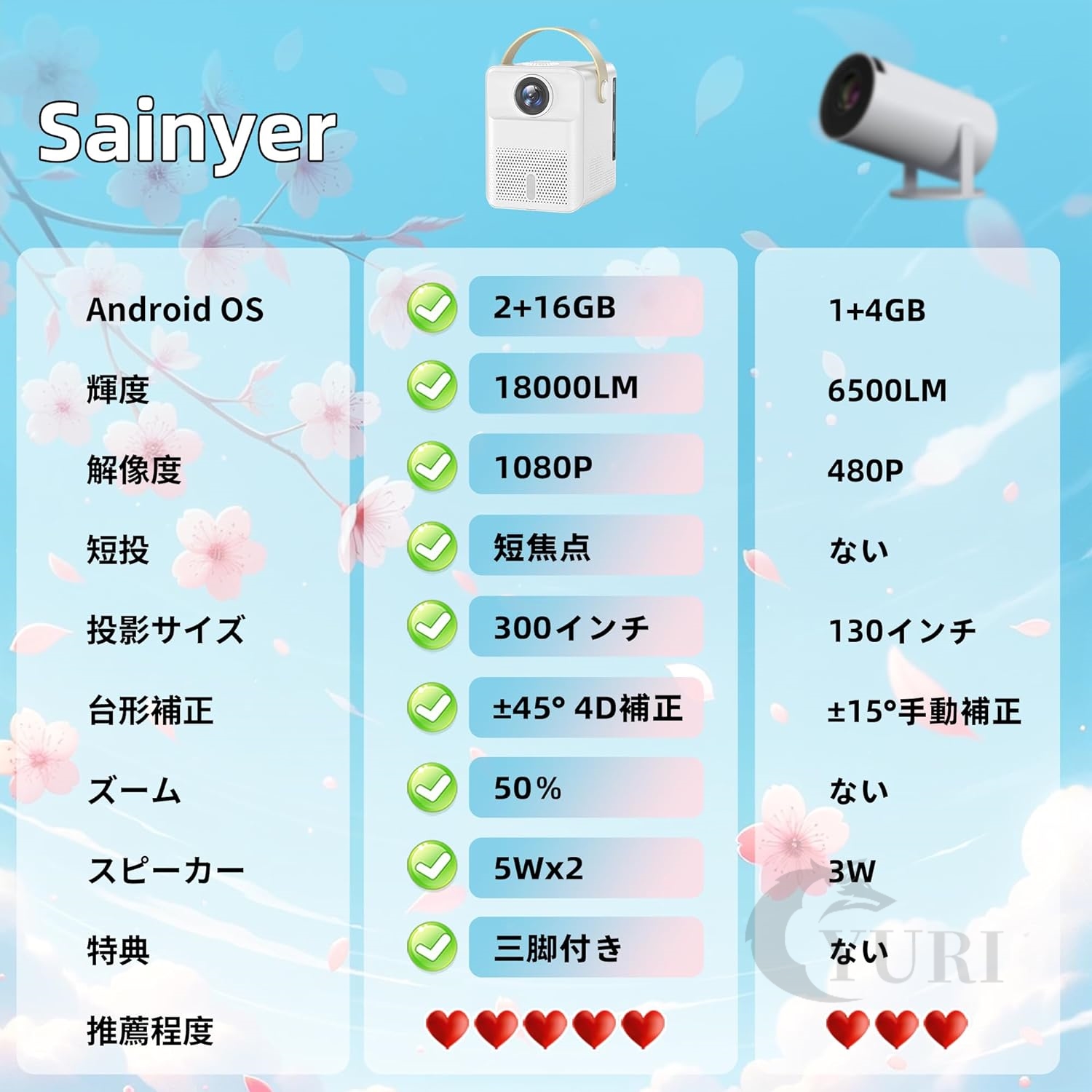 プロジェクター 本体 家庭用 4K対応 android tv搭載 18000LM