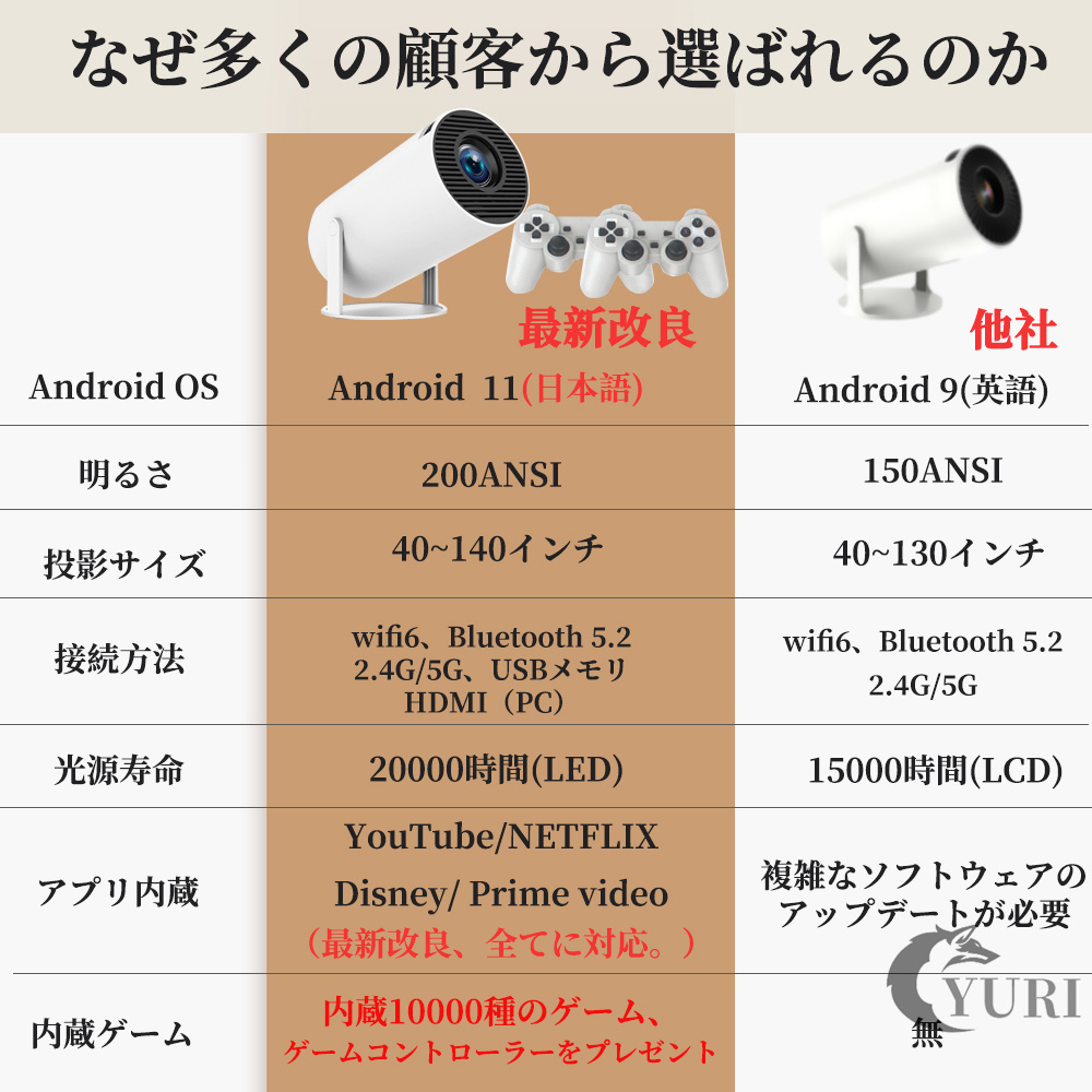 プロジェクター 小型 4K対応 Android TV 11.0 高輝度 自動台形補正