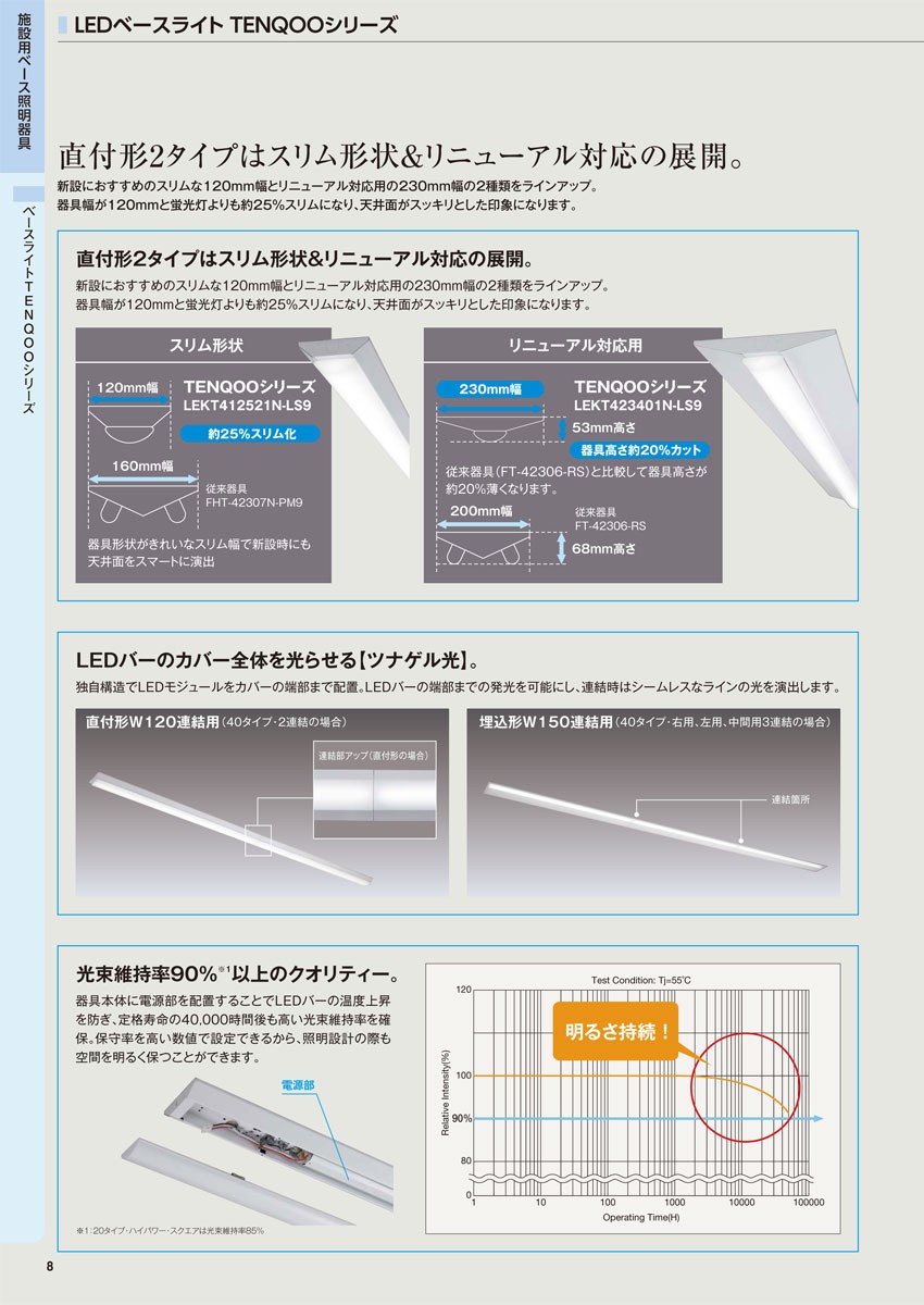 素晴らしい外見 東芝直管形LEDベースライト LED照明 TENQOOシリーズ 埋込形 下面開放 W190 Hf32形2灯用定格出力形器具相当