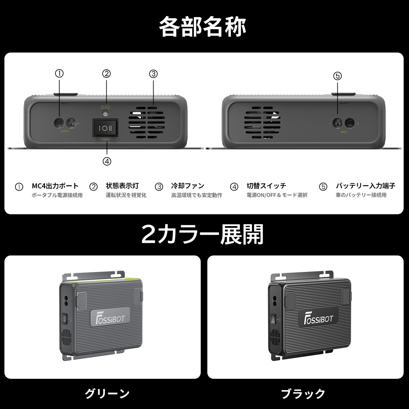 FOSSiBOT FAC580 走行充電器 580W カーチャージャー 6倍速充電 高出力