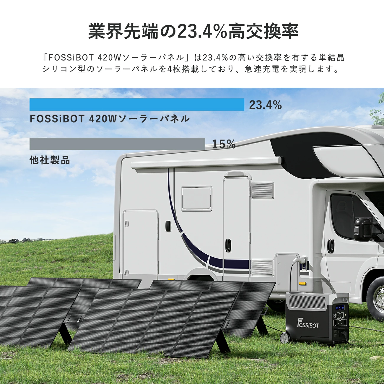SALEで59,990円!】ソーラーパネル 420W 23.4%高転換率