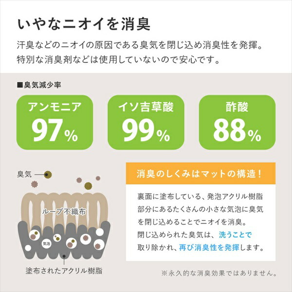 カットできる 吸着 廊下敷きマット 90×800cm カーペット マット 畳 マット 廊下敷き 階段マット 350118903 35