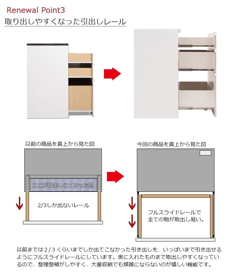 ＼レビューでプレゼント／ステンレスキッチンカウンター幅110 3杯 艶出しホワイト キッチン収納 キッチンカ ランキング1位_6