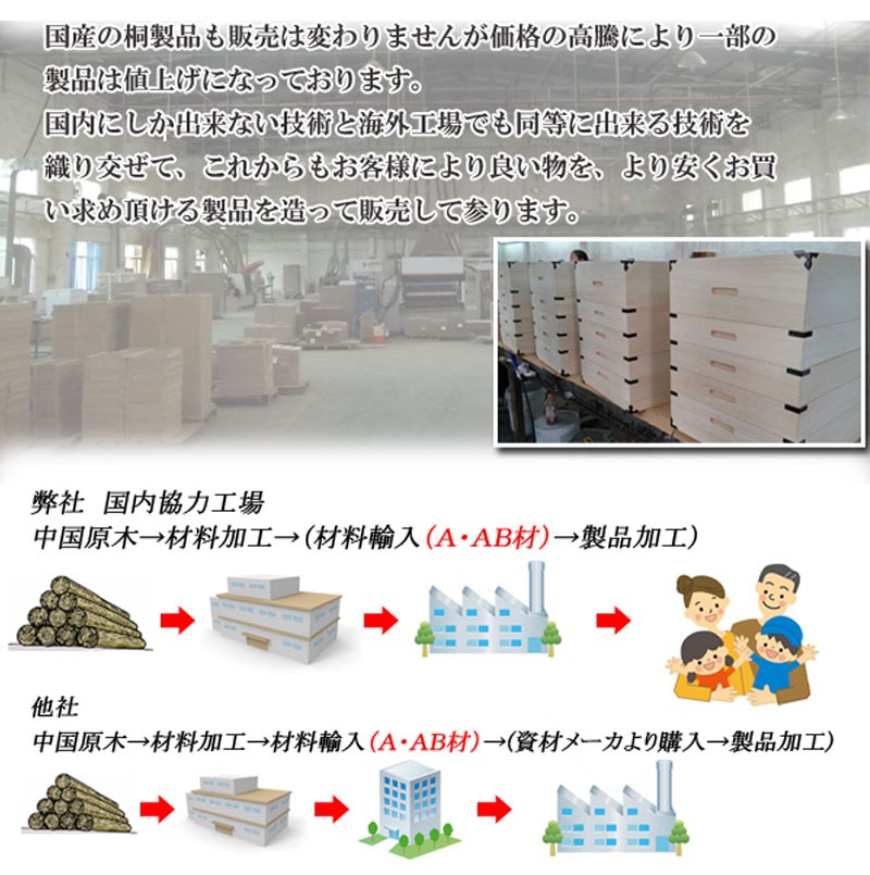 ＼レビューでプレゼント／総桐雛人形収納ケース3段 高さ72.5cmタイプ 収納家具 タンス チェスト 完成品 ランキング受賞_8