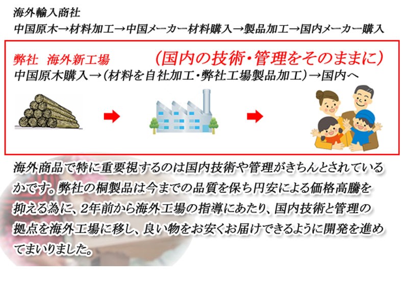 ＼レビューでプレゼント／総桐雛人形収納ケース3段 高さ72.5cmタイプ 収納家具 タンス チェスト 完成品 ランキング受賞_9