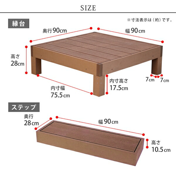 庭 ガーデニング デッキ ウッドデッキ 人工木ウッドデッキ Ecofeel（エコフィール）6台 ステップセット Pwde-6p-stp 縁台 縁側  DIY キット デッキ、ウッドデッキ