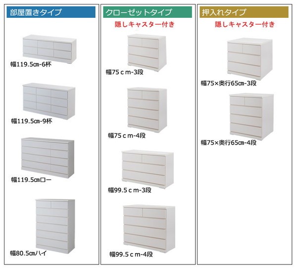 ＼レビューでプレゼント／押入れたんす 幅75cm 奥行65cm 4段 ホワイト 子供部屋 寝具 収納 タンス ランキング1位の画像