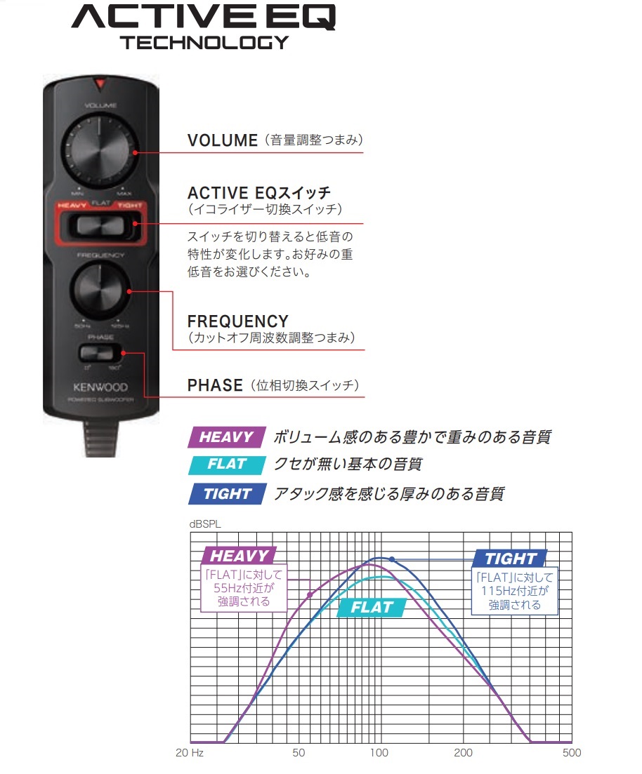 JVCケンウッド KSC-SW12EQ KENWOOD ケンウッド チューンアップ