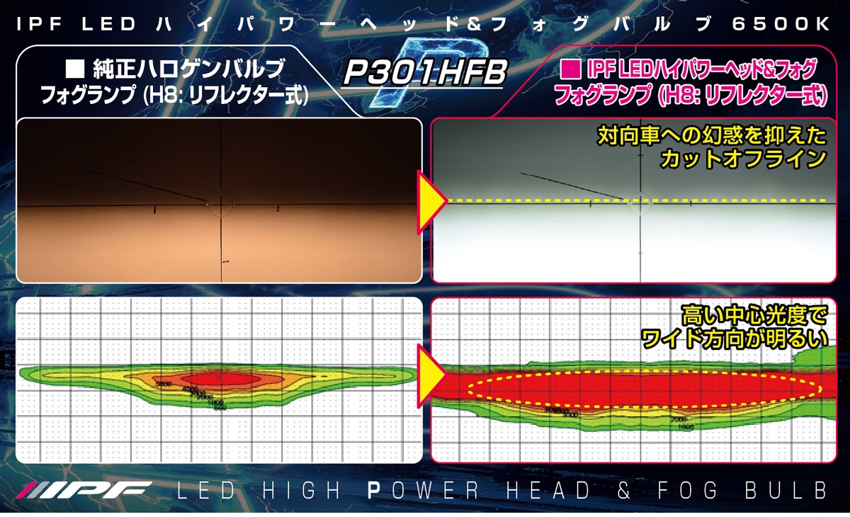 IPF IPF P341HFB H4 LED ハイパワー ヘッド＆フォグ バルブ 6500K