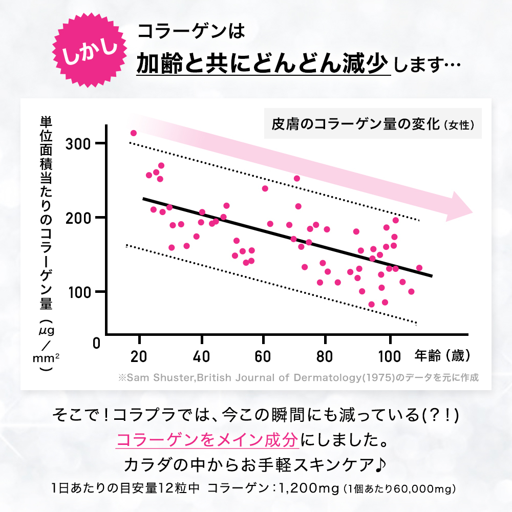 グラフ