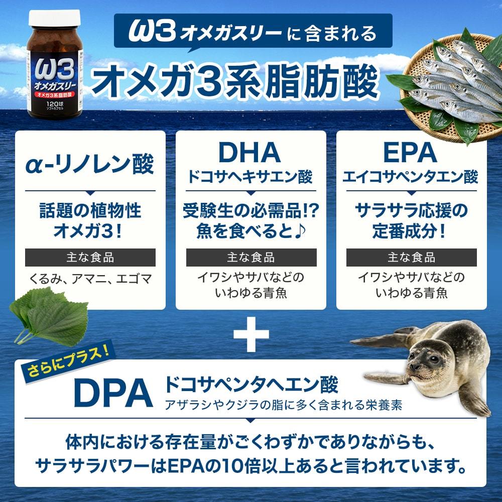 配合されている脂