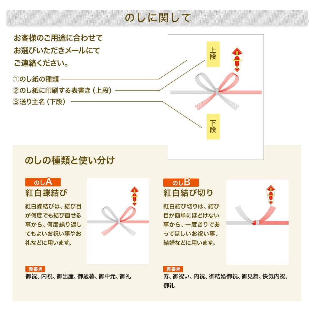 のしに関して