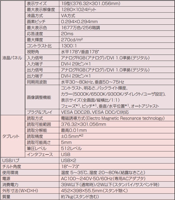 wacom（ワコム） 広視野角 高輝度 タッチパネル DTU-1931 SXGA対応19