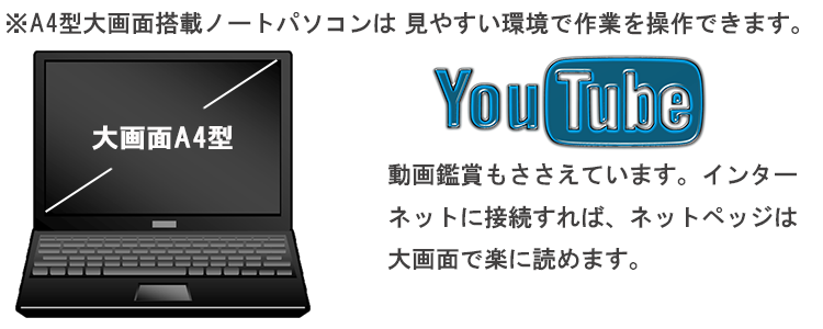 中古ノートパソコン 15.6型ノートPC Lenovo ThinkPad L570 Windows 11 Core i5 第7世代 メモリ8GB SSD128GB マルチ Bluetooth Office2016 10キー付 Wifi - 0