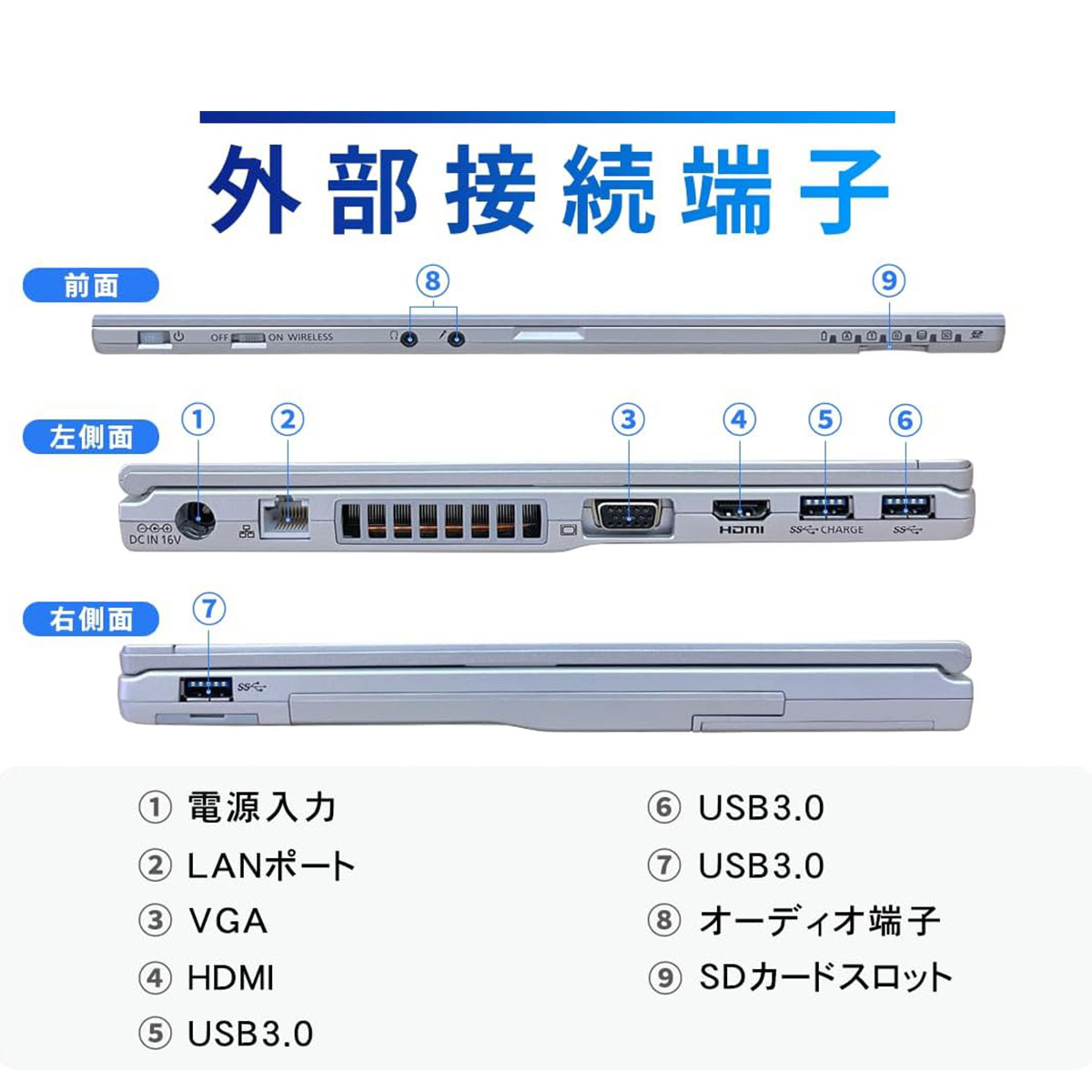 Win11 快速PC ノートパソコン Panasonic CF-LX6 P286 Panasonic（パナソニック） 中古ノートパソコン Windows 11 office搭載