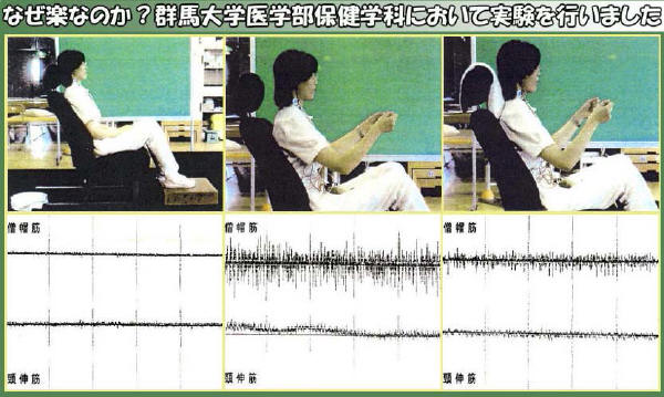 群馬大学医学部保健学科