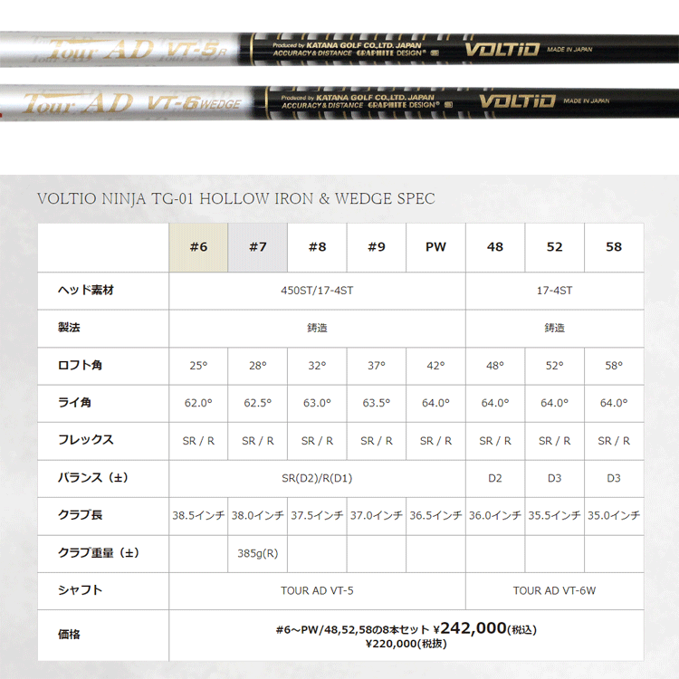 カタナ ゴルフ KATANA ボルティオ ニンジャ VOLTIO NINJA TG-01 HOLLOW IRON アイアンセット 8本組  （#6〜9,PW,48,52,58） TOUR AD VJ-5F TOUR AD VT-6W カーボ : 37140009 : 遊遊スポーツ  ヤフーショッピング店 - 通販 - Yahoo!ショッピング