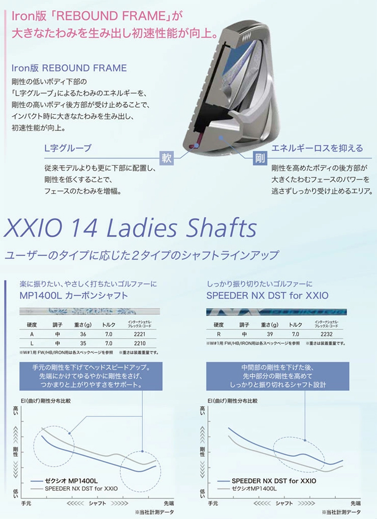 XXIO 14 レディース DUNLOP アイアン 5本セット（＃7~P,S） MP1400