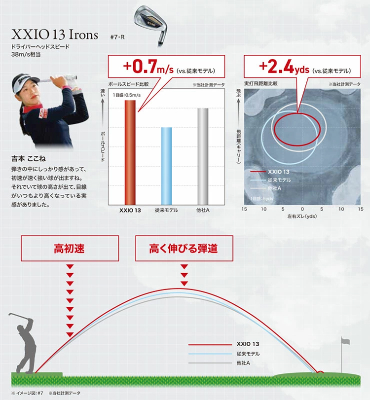 XXIO 13 レフティ DUNLOP アイアン 5本セット（＃6~P） N.S.PRO 850GH