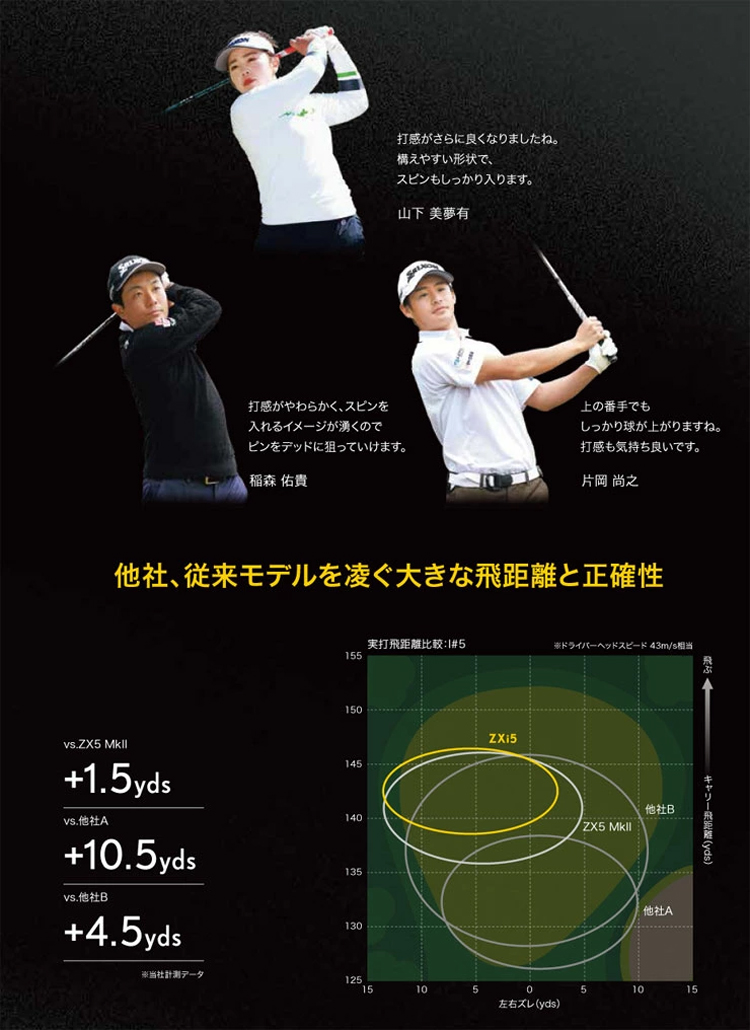 SRIXON スリクソン ZXi5 アイアン セット 6本組 (#5-#9,PW) N.S.PRO
